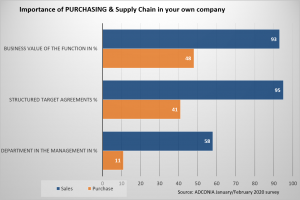 Supply Chain 2020_EN