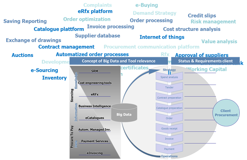 eStrategy1